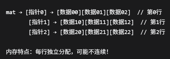 指针数组.png